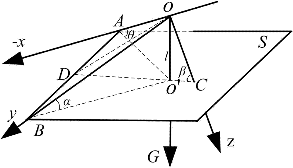 High-speed railway line surveying and mapping method