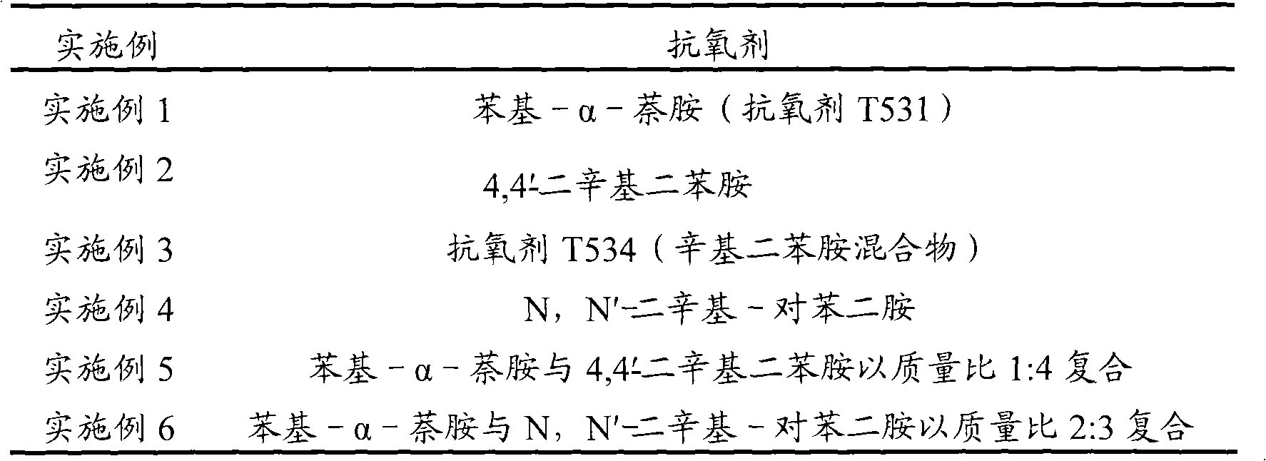 Method for improving biodiesel antioxygen property