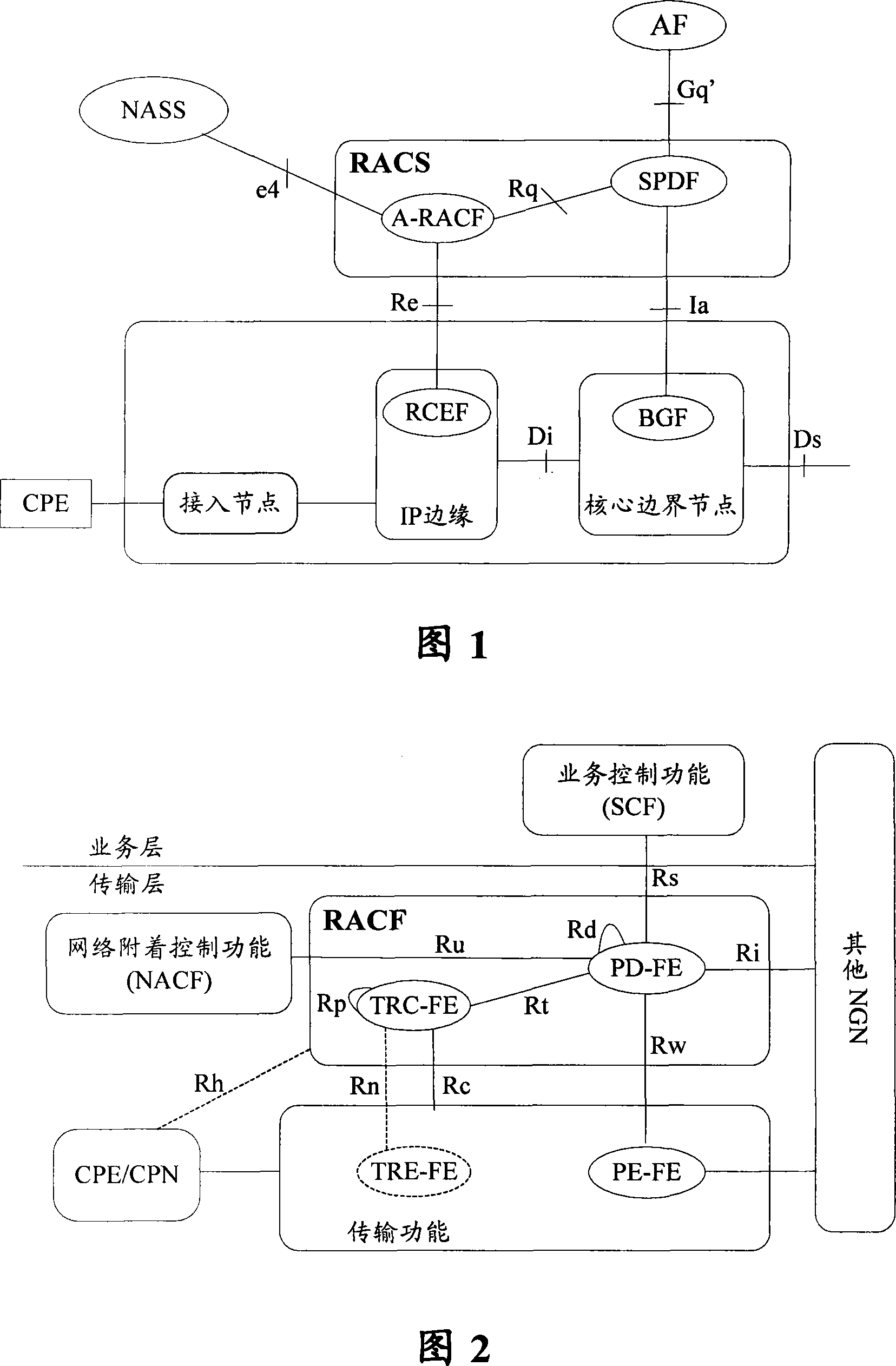 Resource admission control method