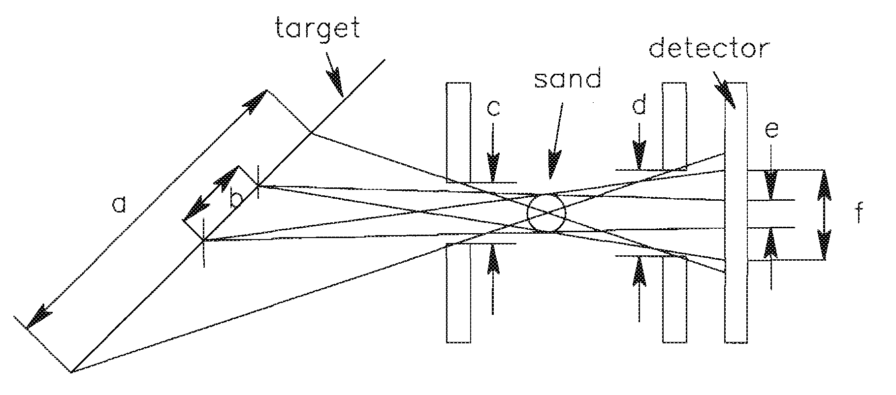 Downhole sanding analysis tool