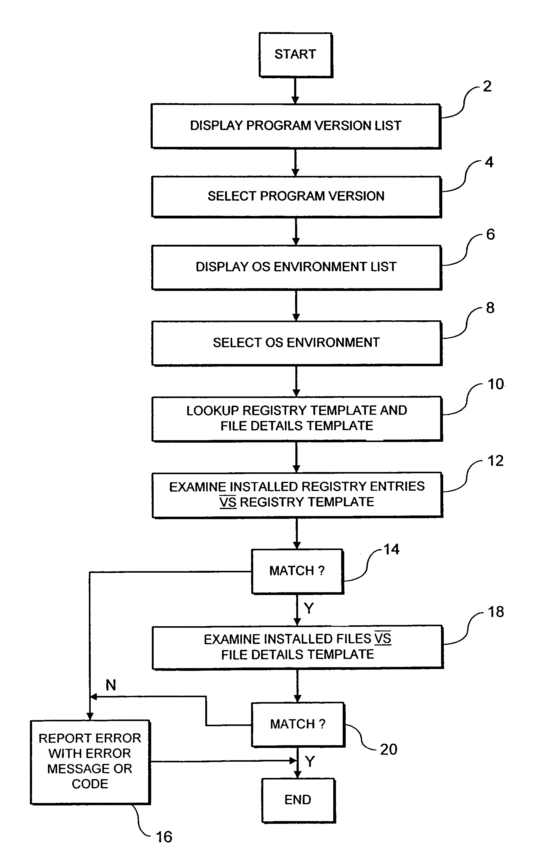 Checking computer program installation