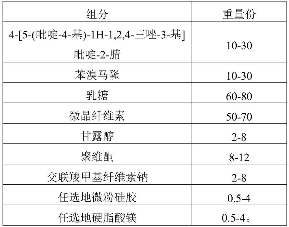 Compound preparation for treating hyperuricemia and gout