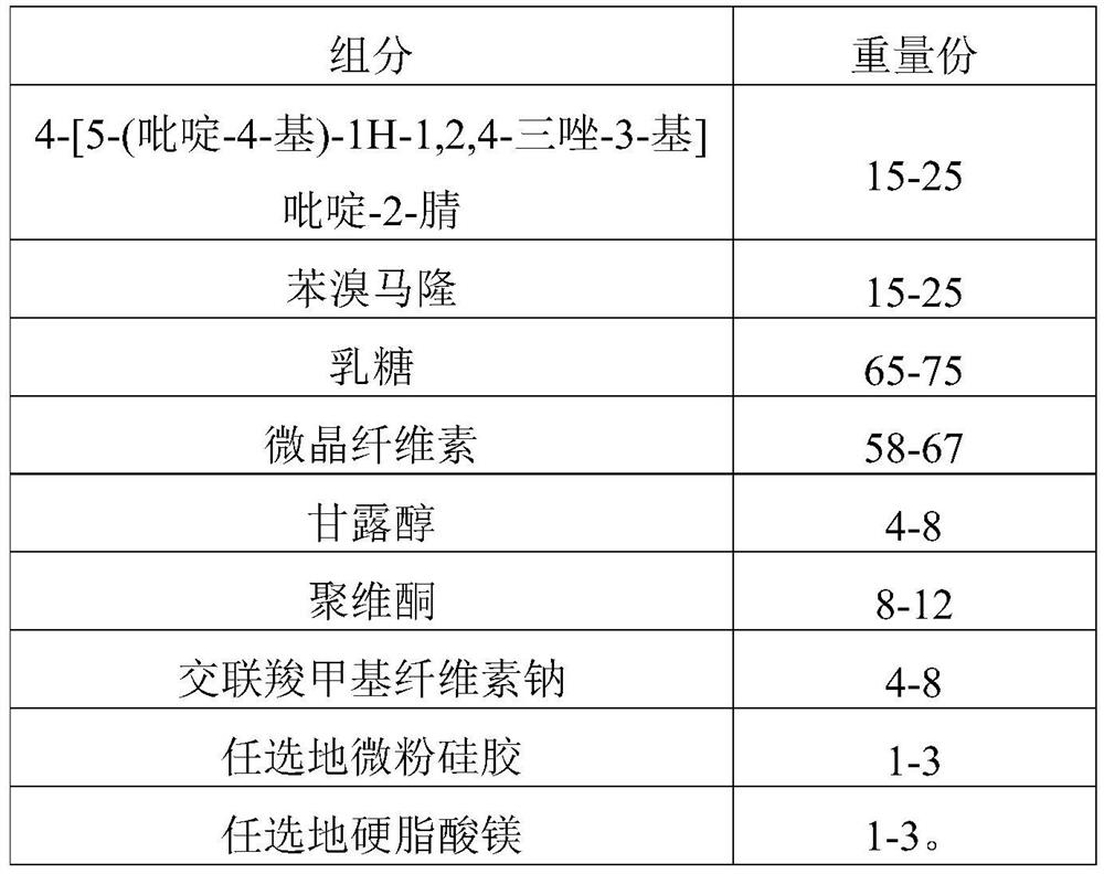 Compound preparation for treating hyperuricemia and gout