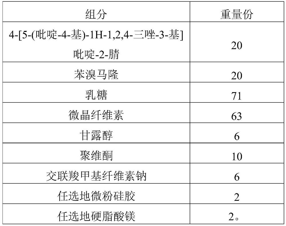 Compound preparation for treating hyperuricemia and gout