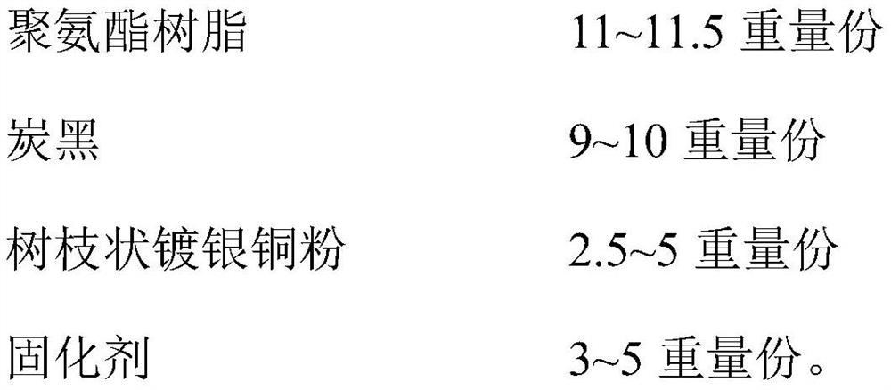 Black conductive ink for adhesive tape as well as preparation method and application of black conductive ink