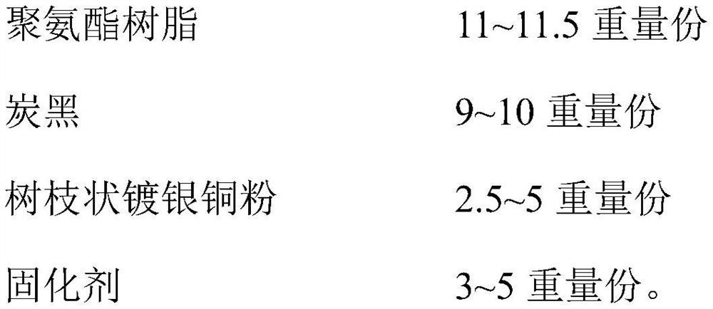 Black conductive ink for adhesive tape as well as preparation method and application of black conductive ink