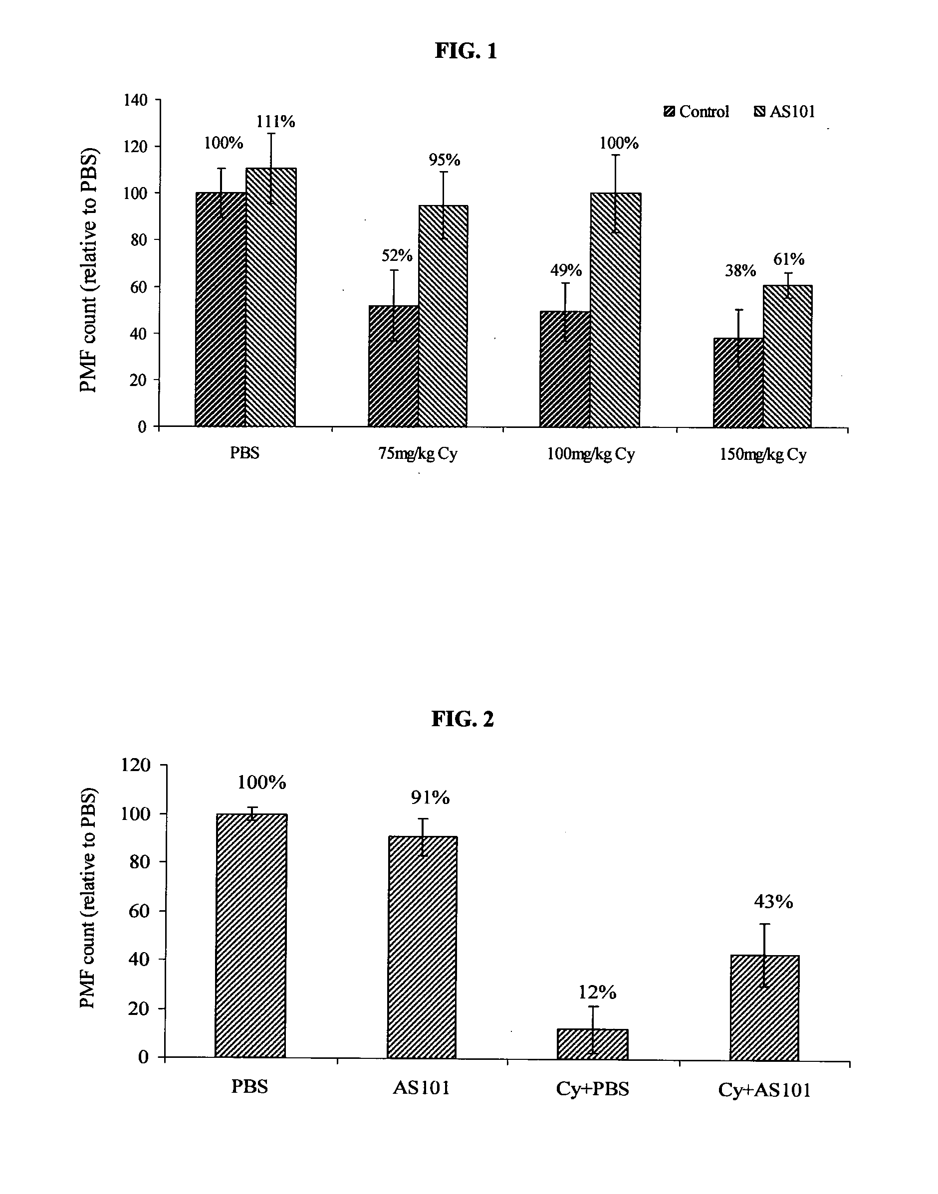 Tellurium-containing compounds for affecting female's reproductive system following chemotherapy and/or radiotherapy