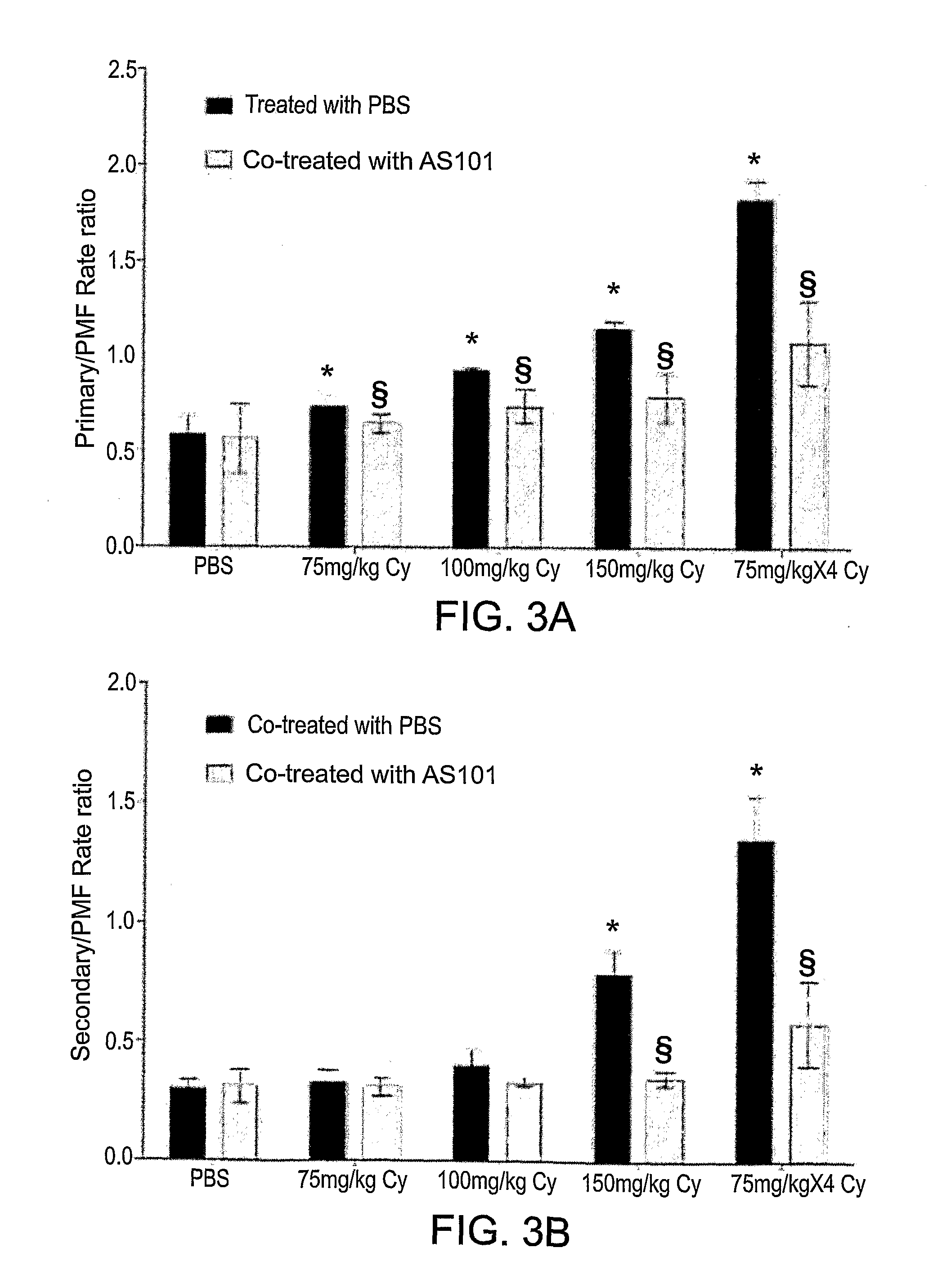 Tellurium-containing compounds for affecting female's reproductive system following chemotherapy and/or radiotherapy