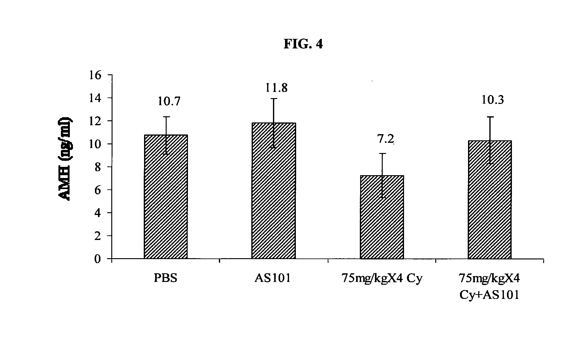 Tellurium-containing compounds for affecting female's reproductive system following chemotherapy and/or radiotherapy