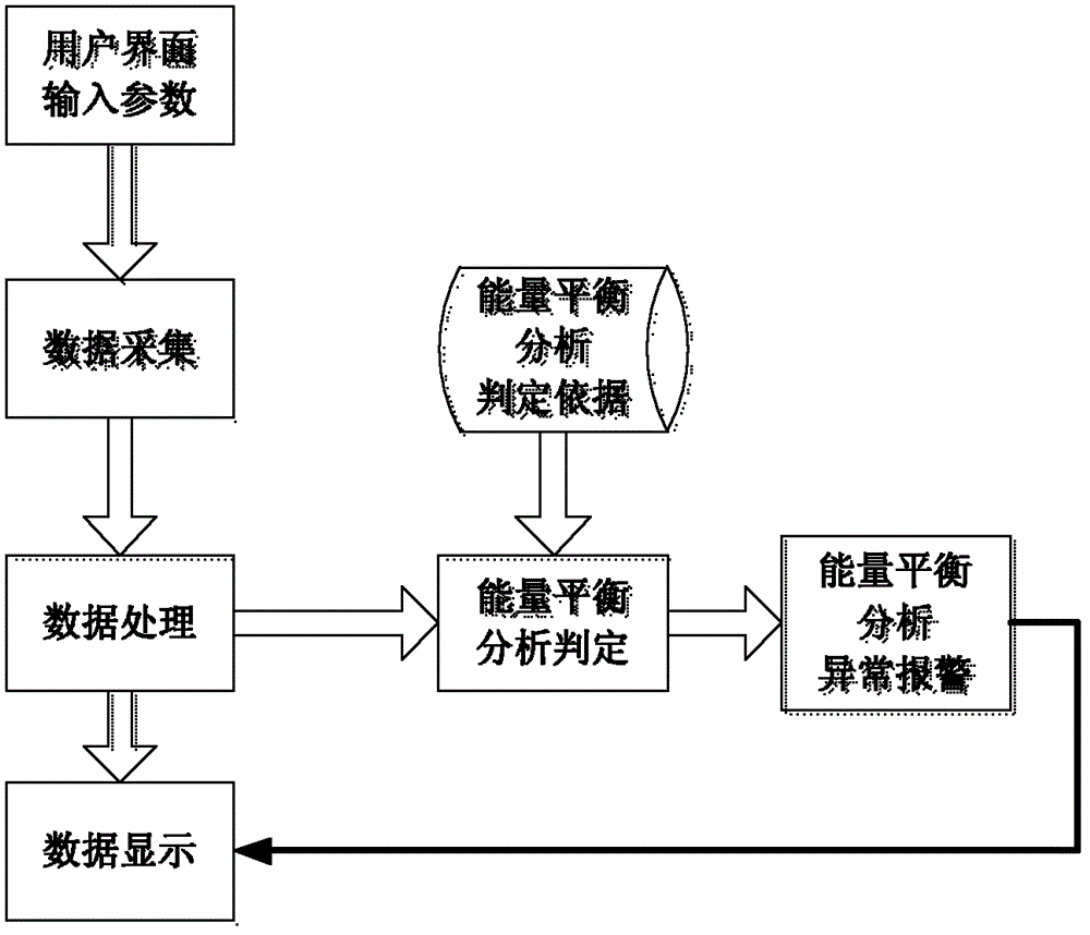 Spacecraft power system energy analysis simulation platform