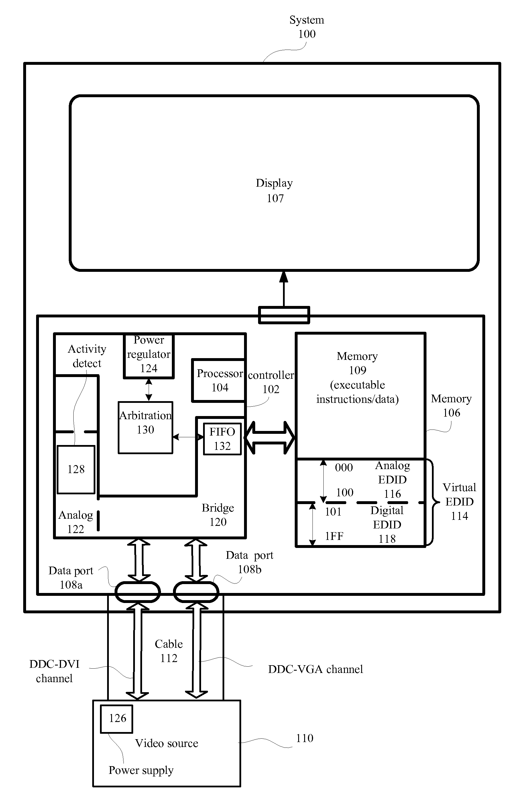 Method for acquiring extended display identification data (EDID) in a powered down EDID compliant display controller