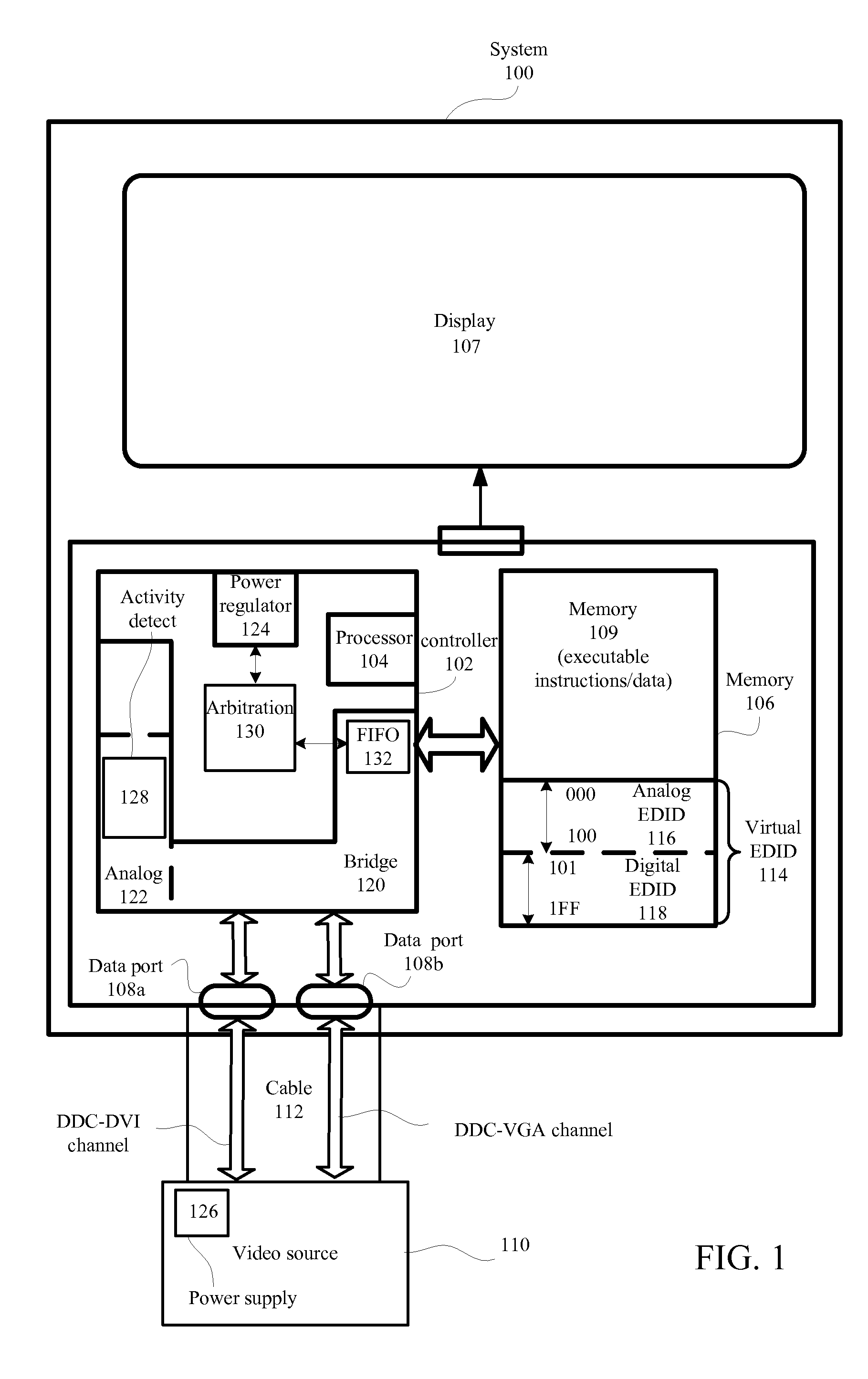 Method for acquiring extended display identification data (EDID) in a powered down EDID compliant display controller