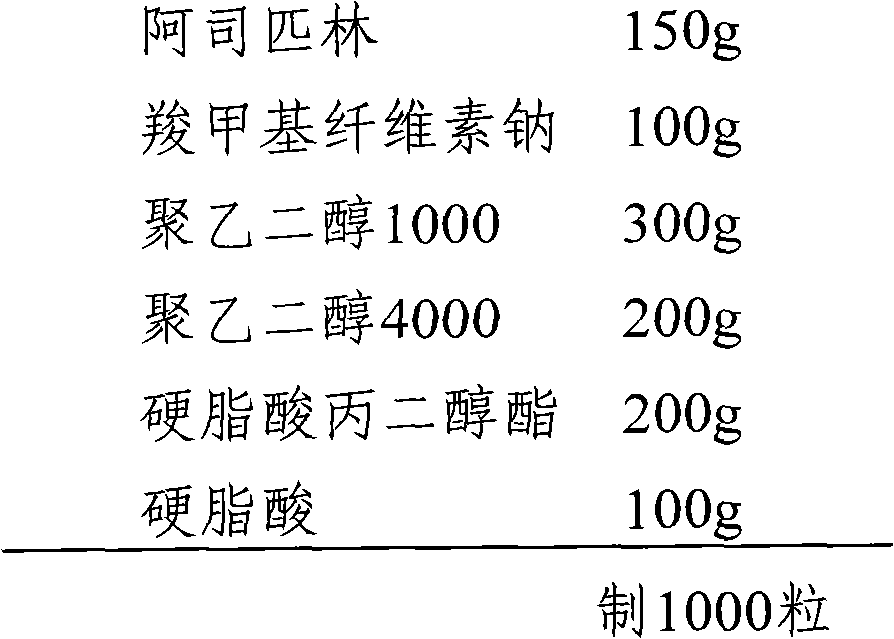 Aspirin suppository and preparation method thereof