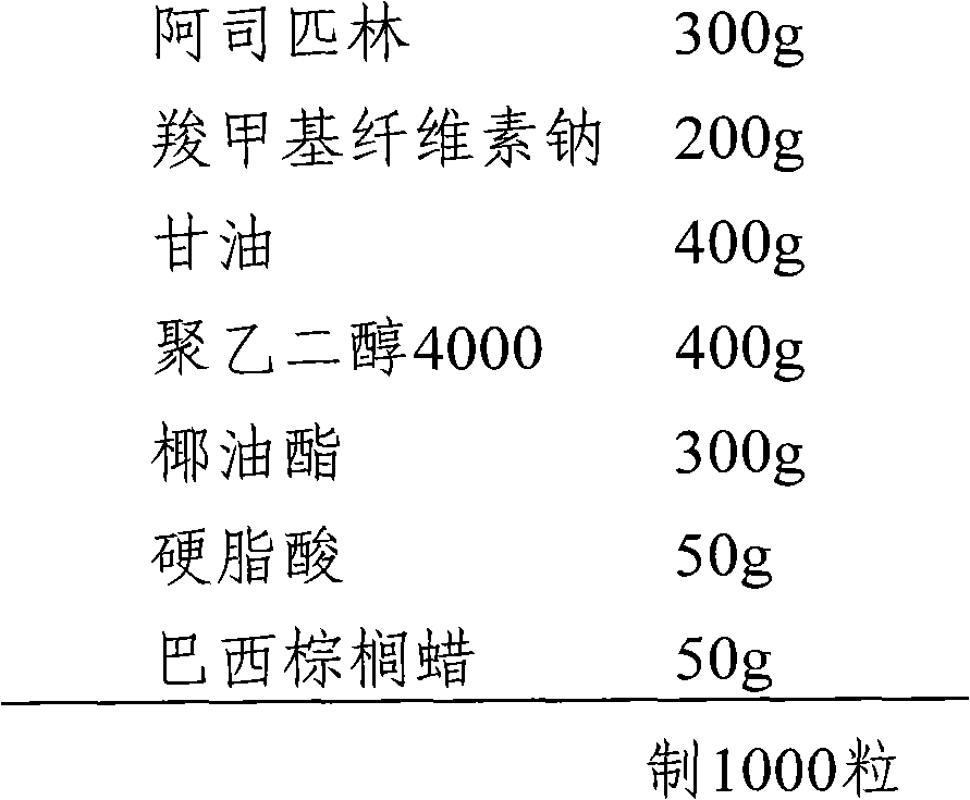 Aspirin suppository and preparation method thereof