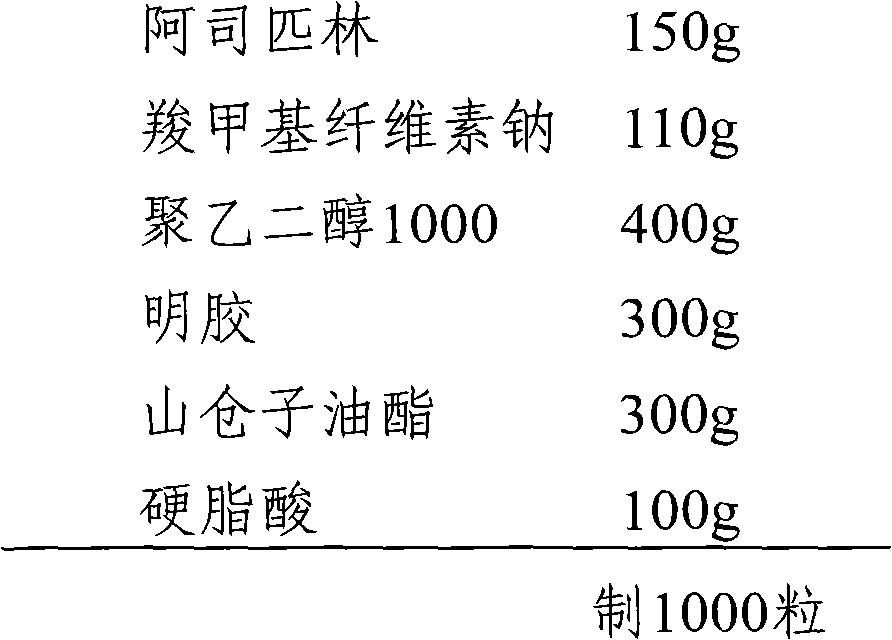 Aspirin suppository and preparation method thereof