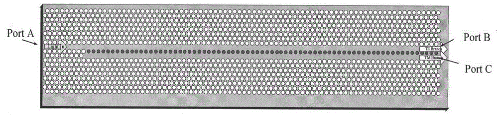 Method for realizing integration of polarizing beam splitter and slow light device by using bend waveguide