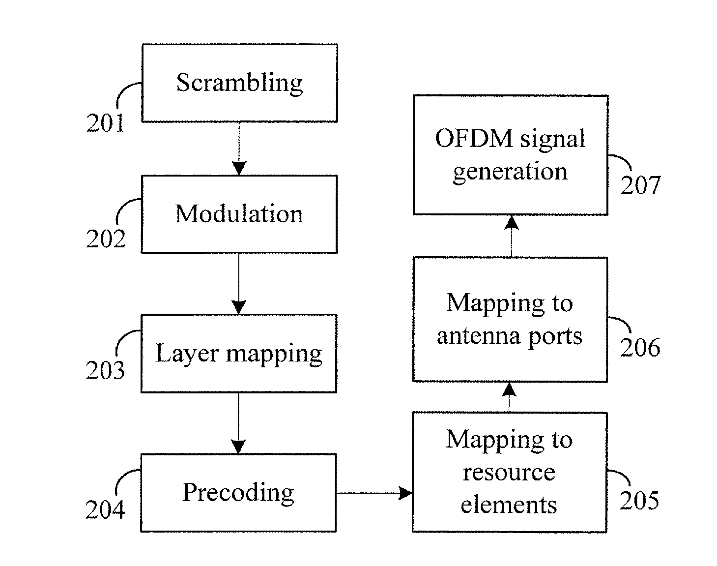 Method and apparatus for data transmission