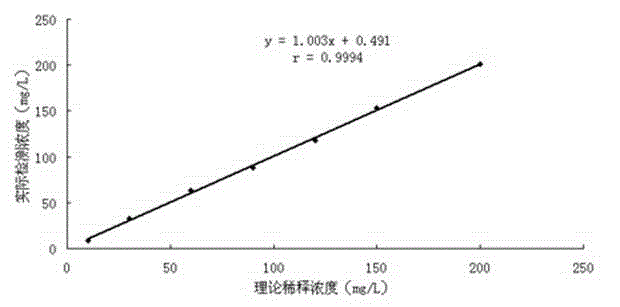 Fluorescence immunoassay quantitative detection kit of microalbuminuria, and preparation method thereof