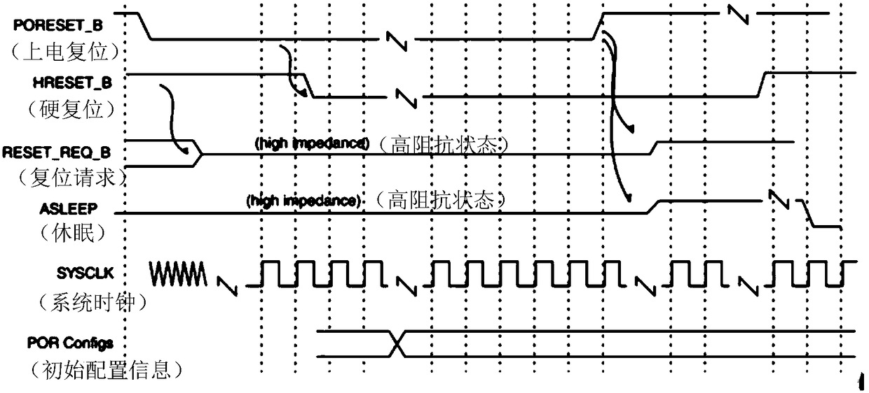 Starting judgment method and device for processor