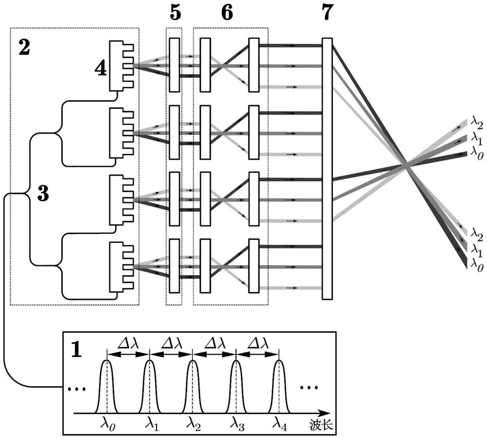 Large-view-field high-resolution all-solid-state optical scanning system