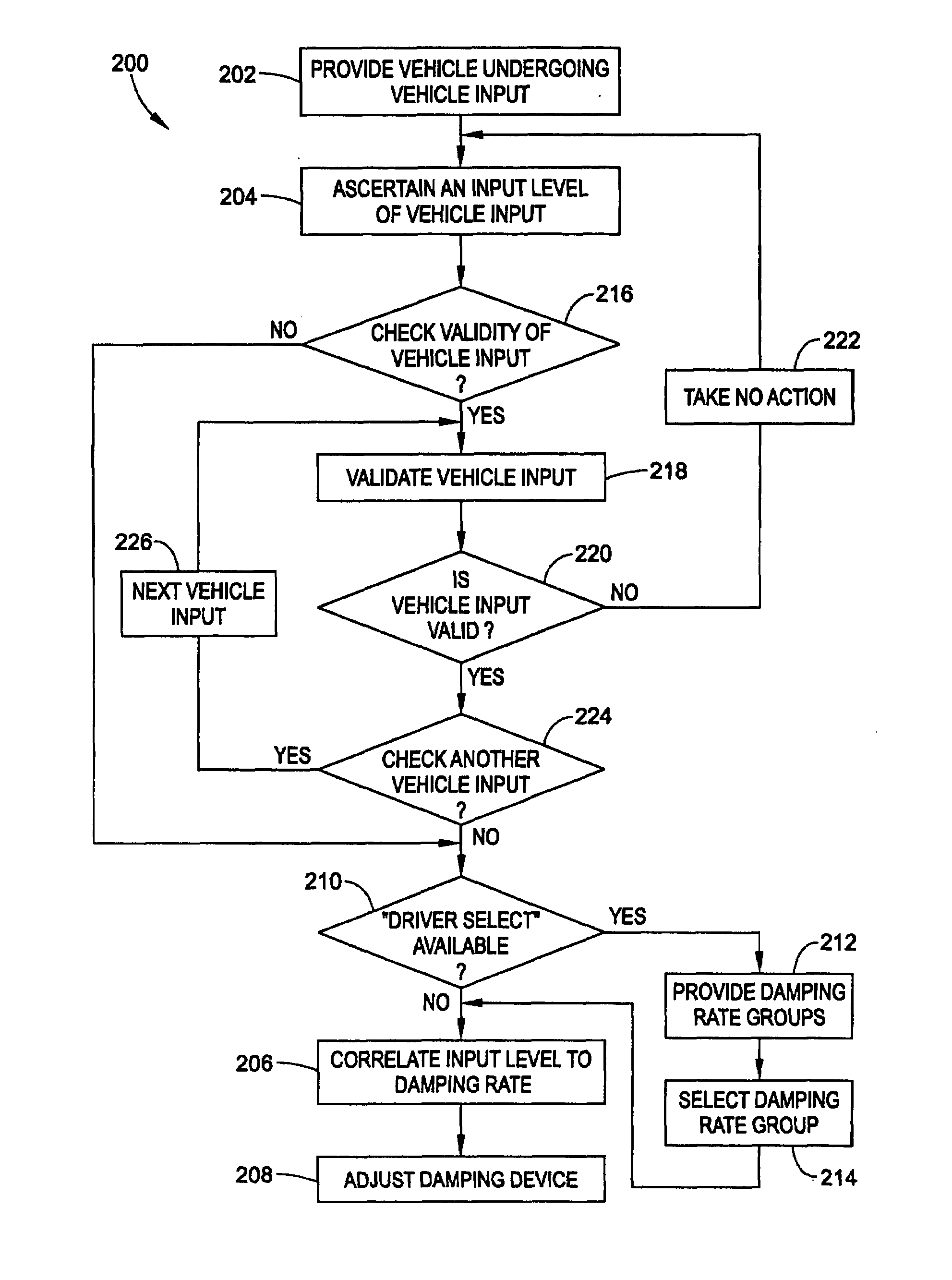 Vehicle suspension system and method