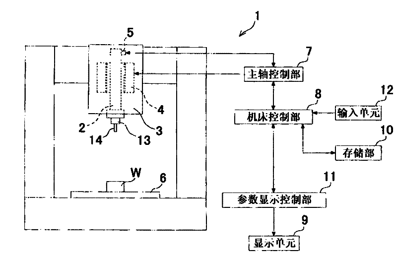 Machine tool