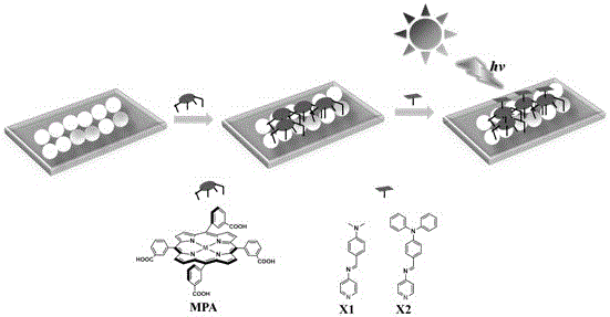 Axial coordination self-assembly metal porphyrin dye sensitizer and preparation method thereof