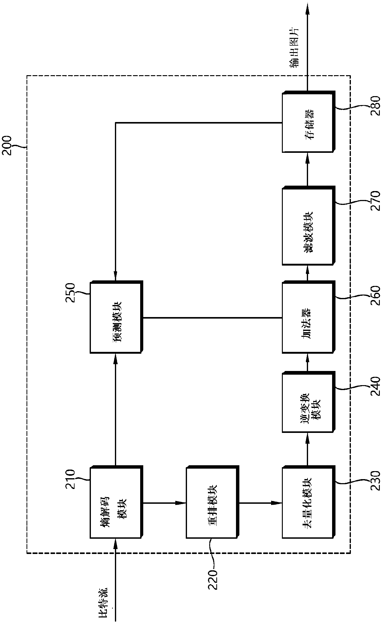 Inter prediction method and device in video coding syste