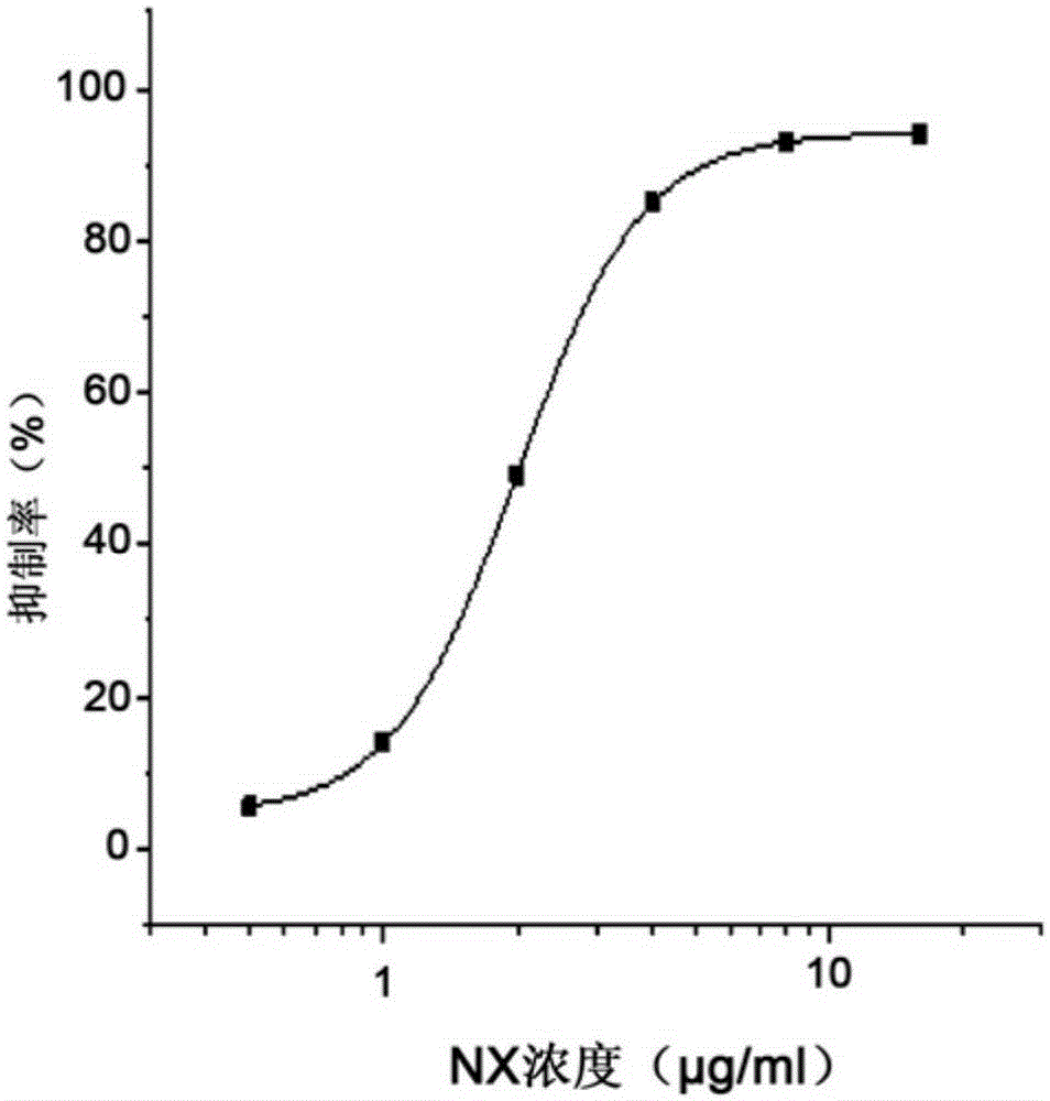 Processing method and processing device for efficacy of combined medicine