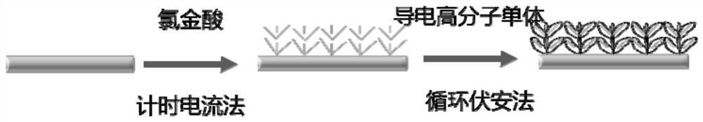 Method for detection of antigen content in samples based on immunohistochemical space electrochemistry