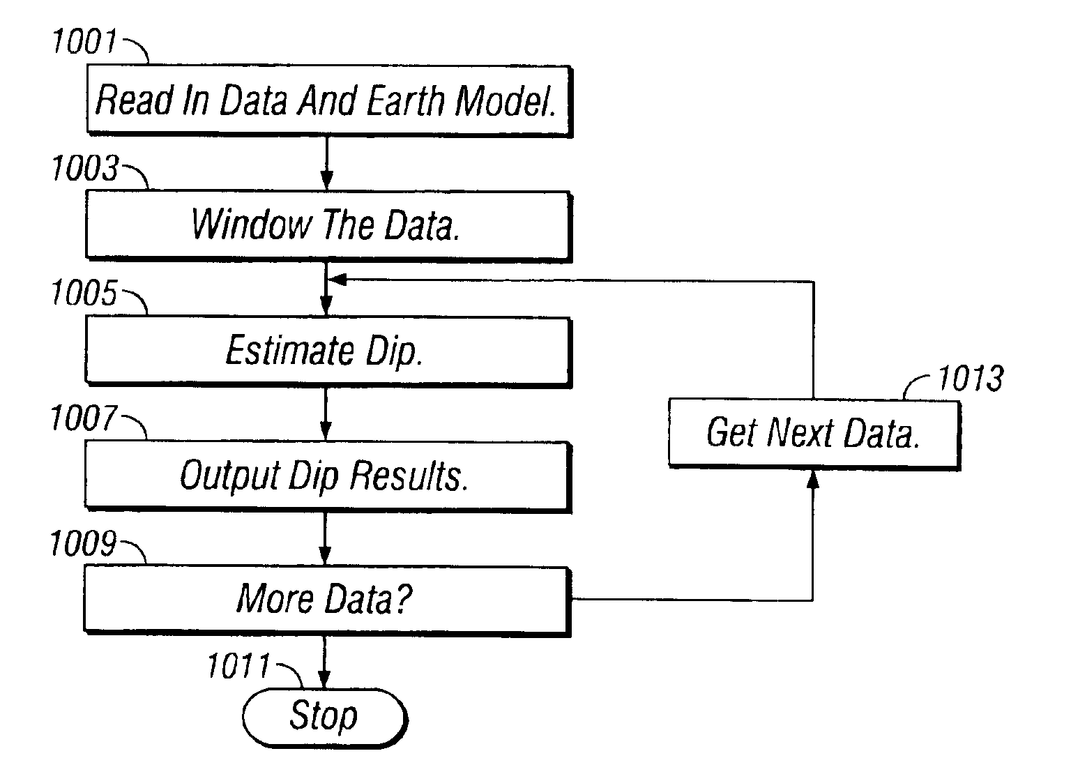 Method for joint interpretation of multi-array induction and multi-component induction measurements with joint dip angle estimation