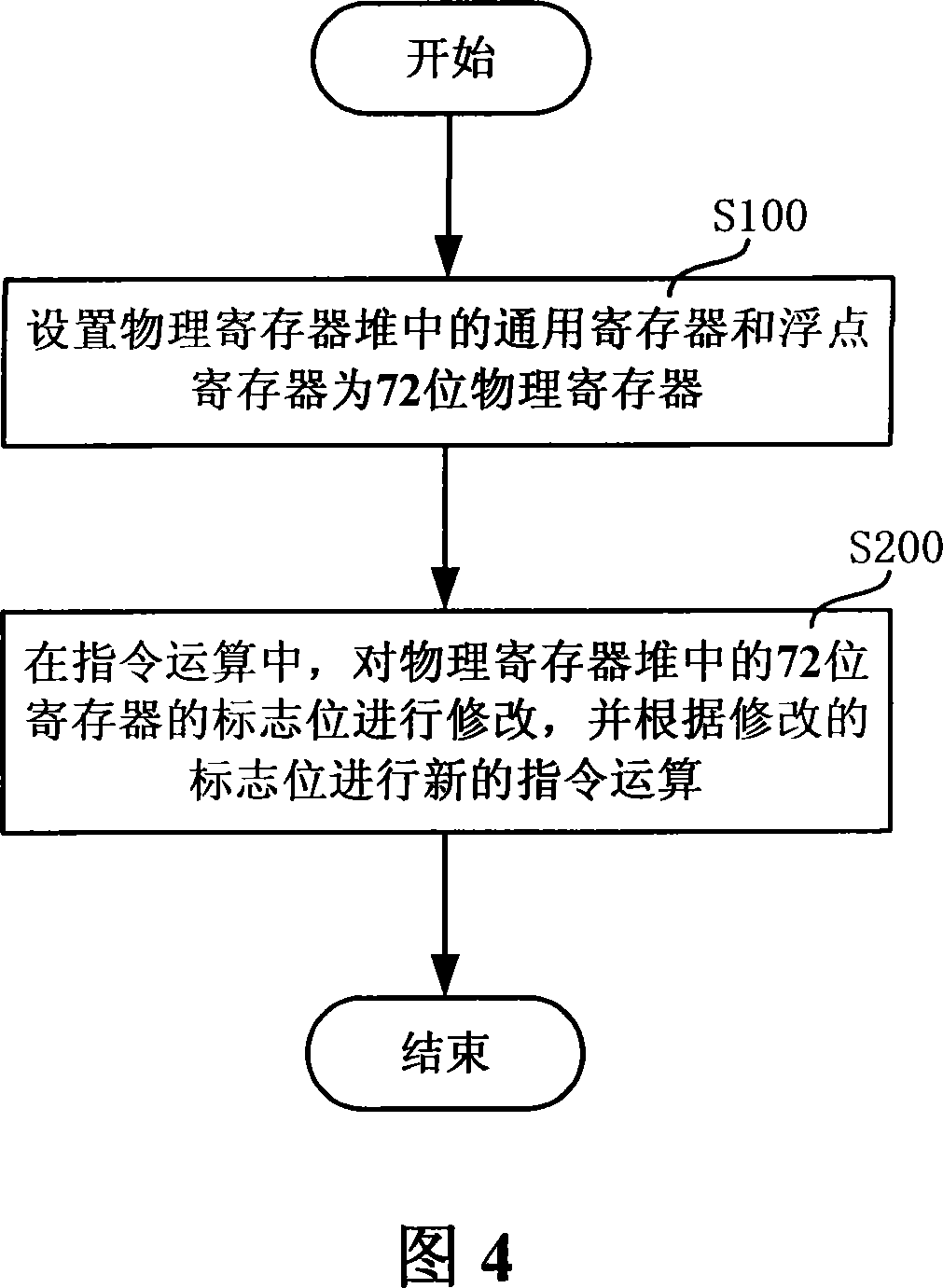 RISC processor device and data processing method thereof