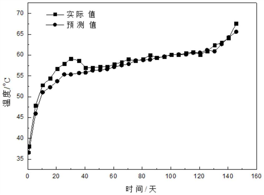 A Method of Using Neural Network to Predict the Safe Storage Time of Pulverized Coal Covered Coal Pile