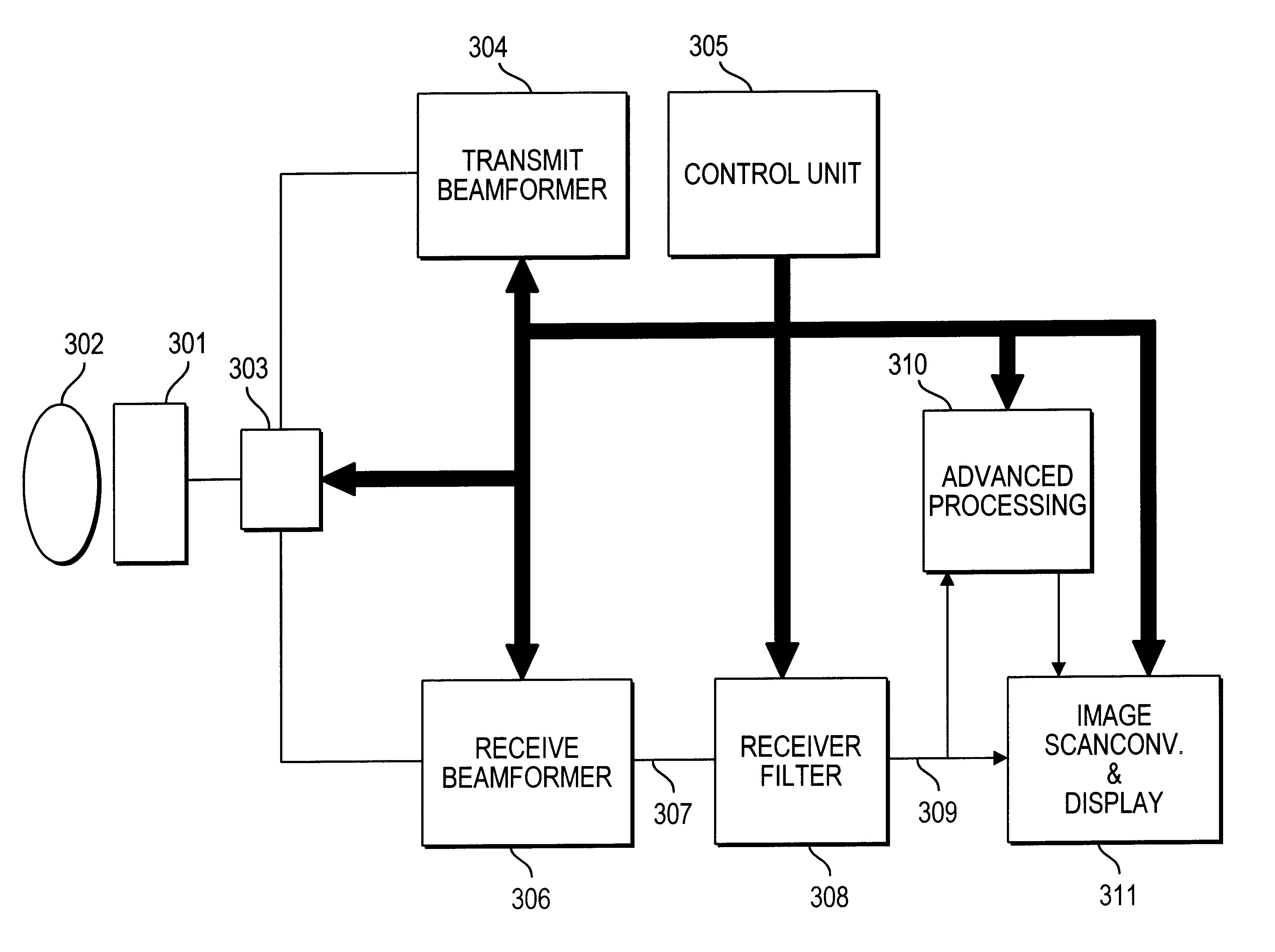 Method of detecting ultrasound contrast agent in soft tissue, and quantitating blood perfusion through regions of tissue