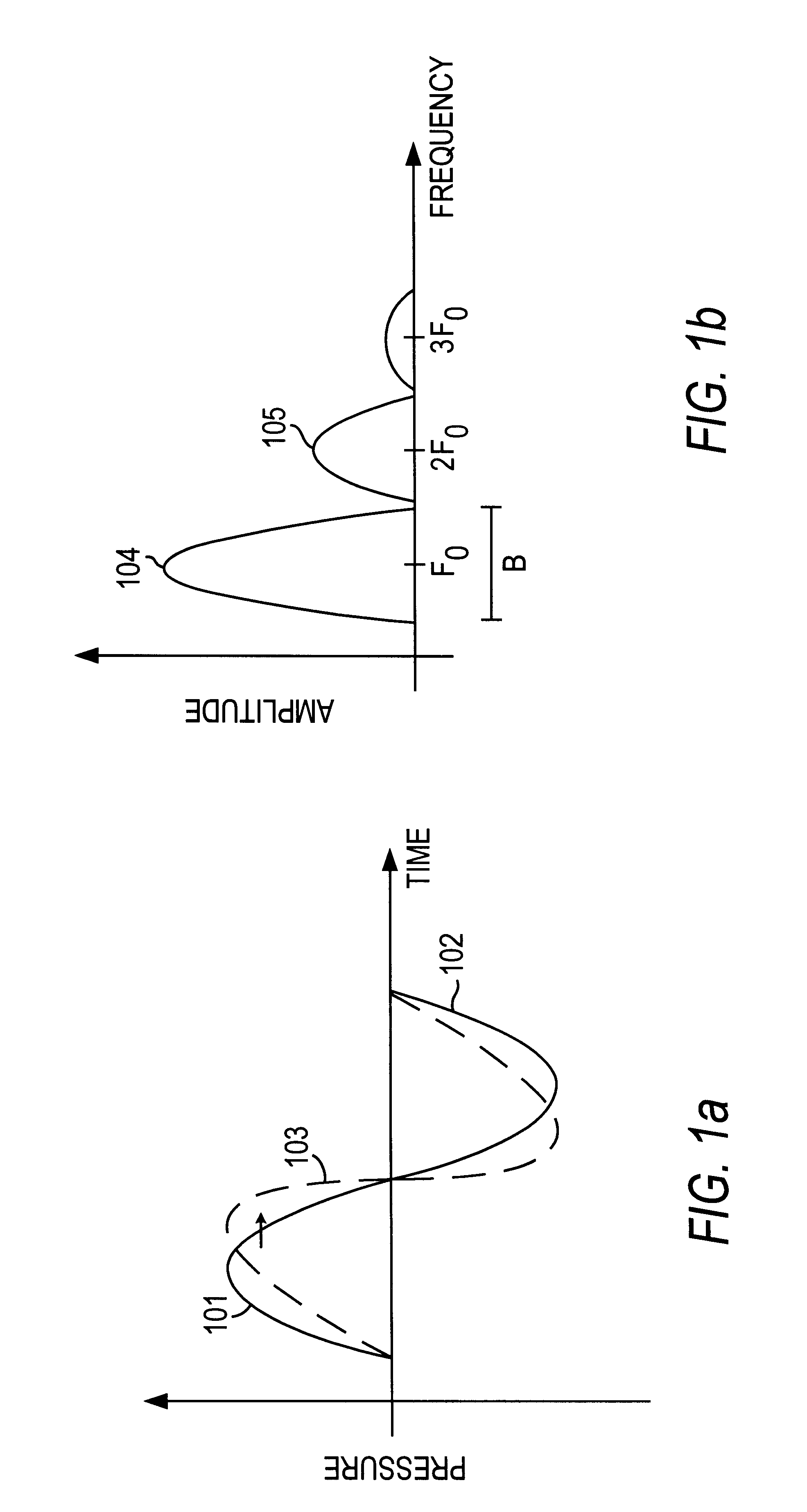 Method of detecting ultrasound contrast agent in soft tissue, and quantitating blood perfusion through regions of tissue