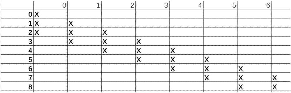 Electrocardiogram signal classification and recognition method