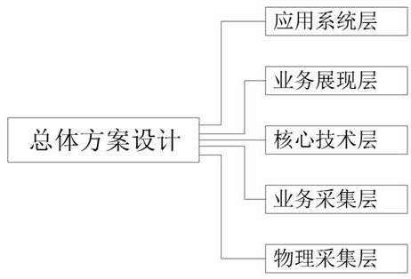 Bridge video monitoring method based on video augmented reality technology