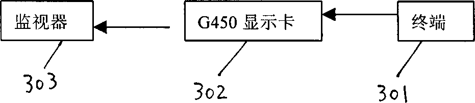 Image processing method of remote image monitoring system based on IP network and its equipment