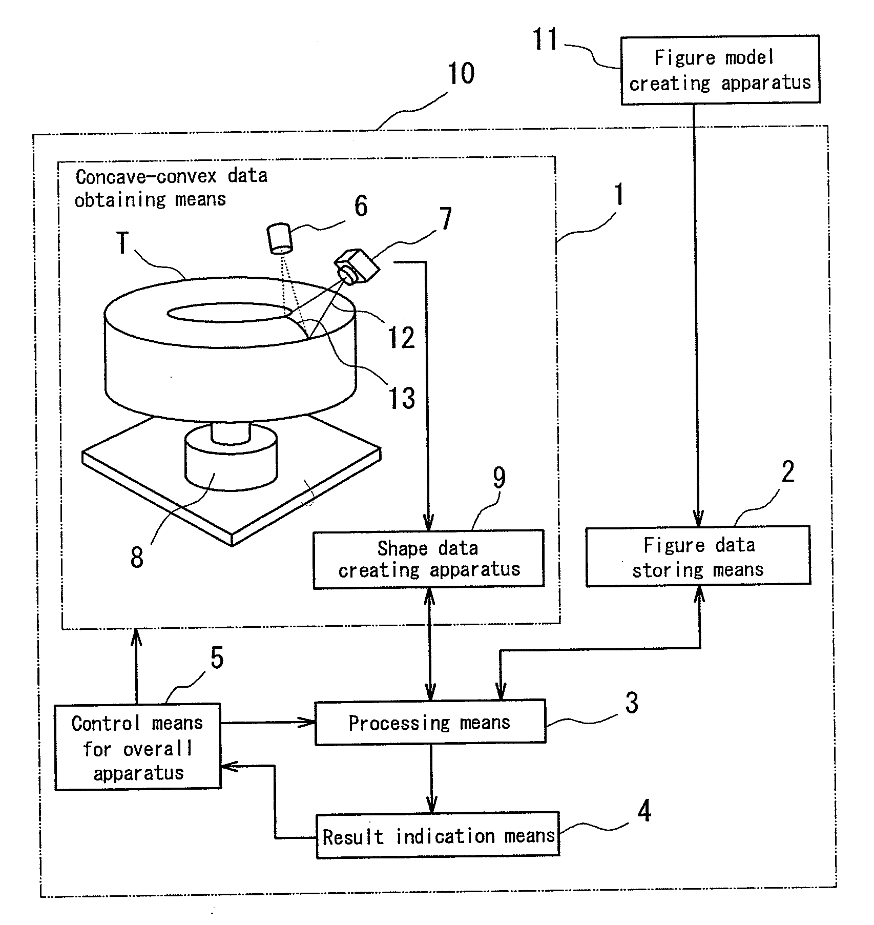 Method of creating master data used for inspecting concave-convex figure