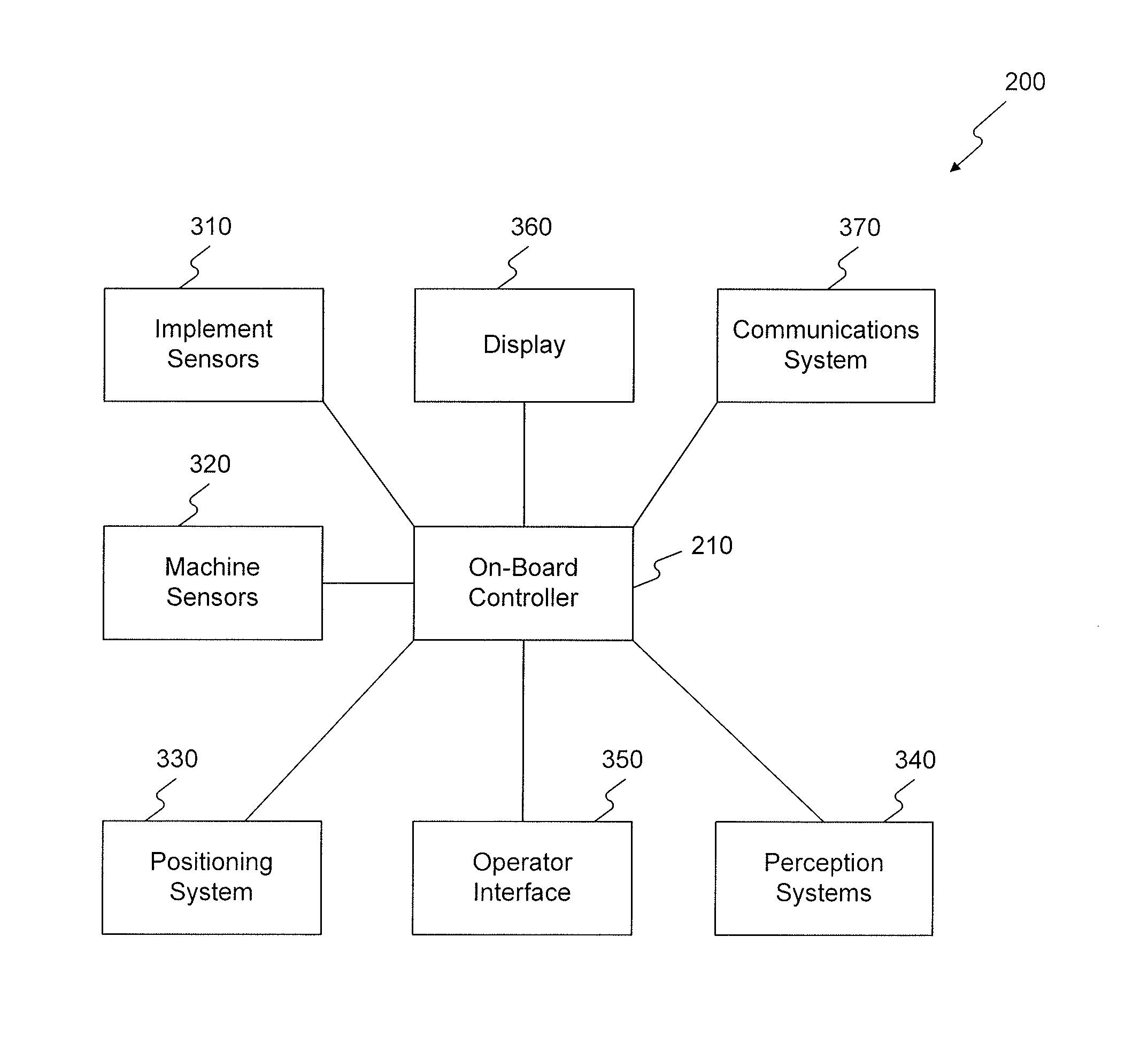 Systems and methods for machine-to-machine coaching