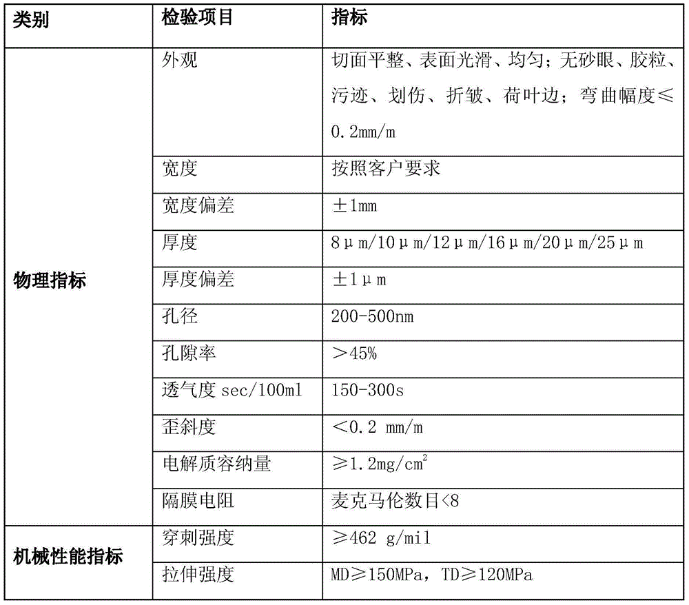 Method for preparing nanometer ceramic particle doped PE diaphragm