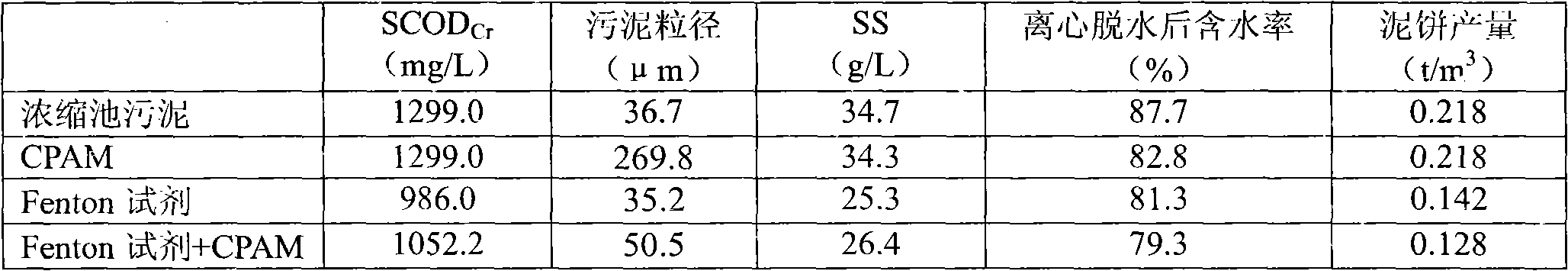 Technique for conditioning sludge by using synergic action of Fenton reagent and polyacrylamide