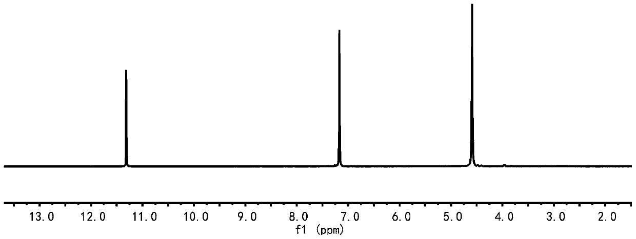 Furyl copolyester and preparation method thereof