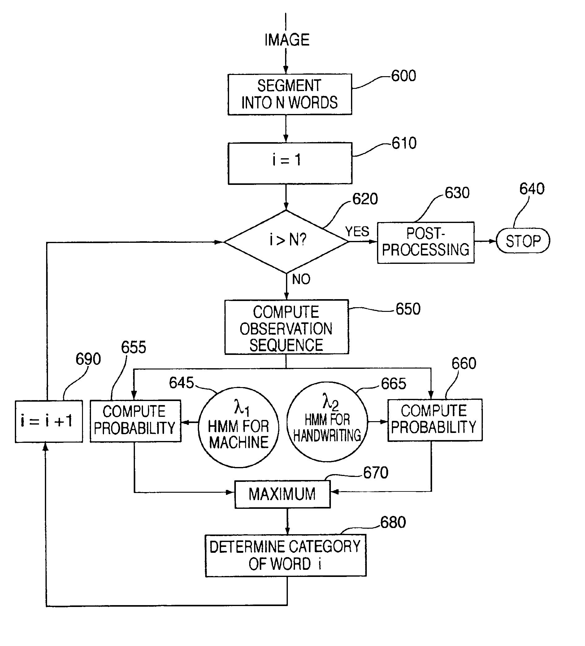 Printing control interface system and method with handwriting discrimination capability