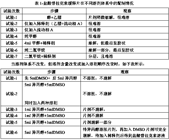 Pramipexole dihydrochloride solution prepared from pramipexole dihydrochloride solid preparation and determination method thereof