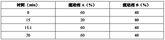 Pramipexole dihydrochloride solution prepared from pramipexole dihydrochloride solid preparation and determination method thereof