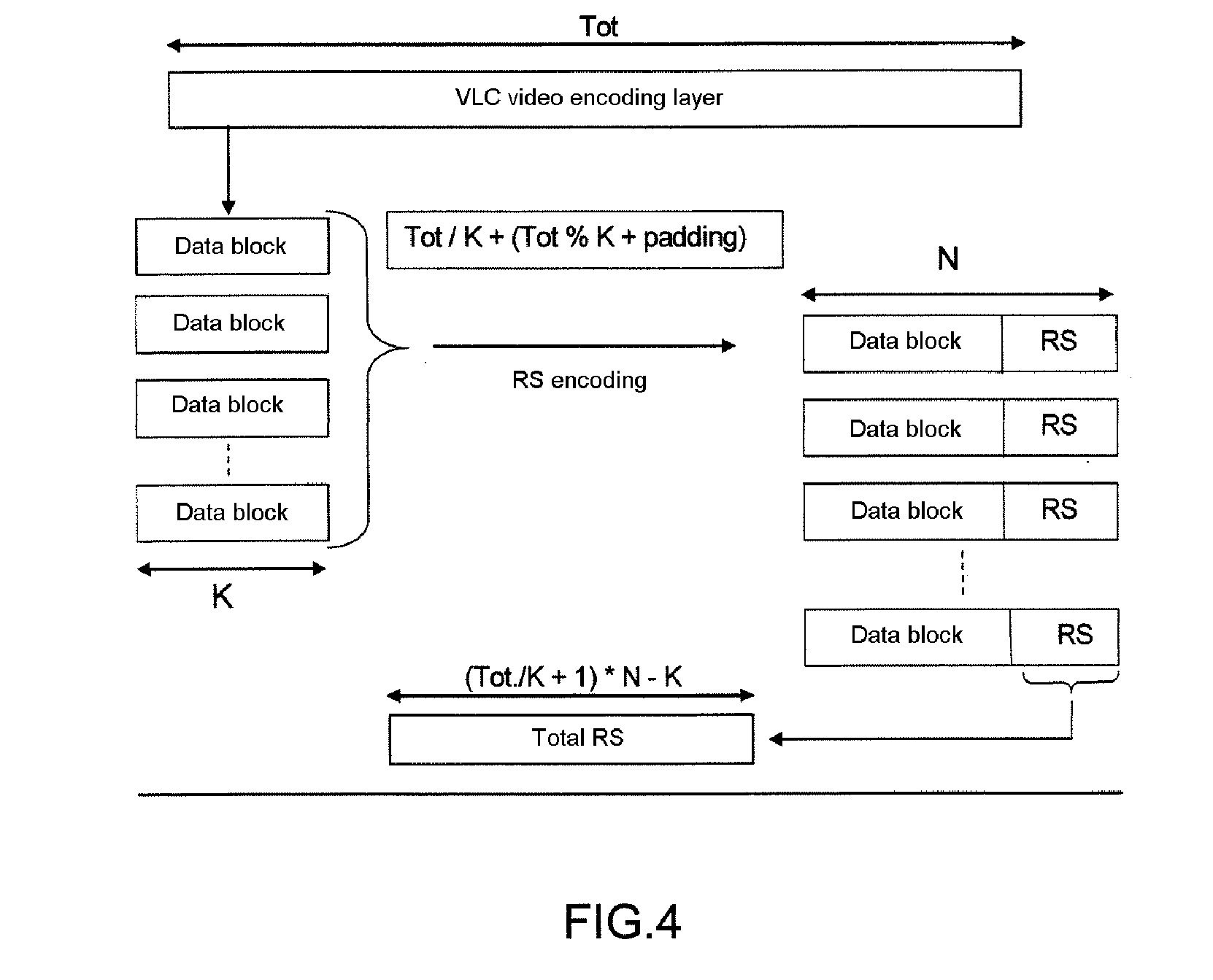 Method for protecting multimedia data using additional network abstraction layers (NAL)