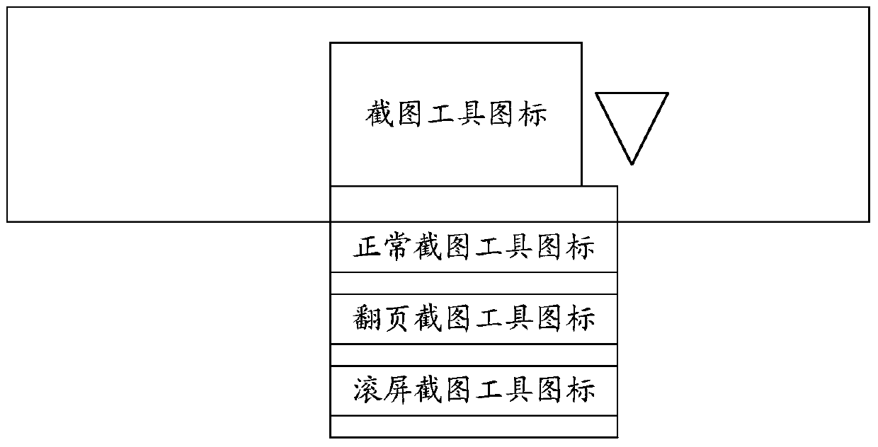 A screenshot method, device and terminal device