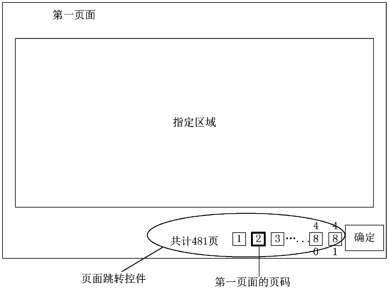 A screenshot method, device and terminal device