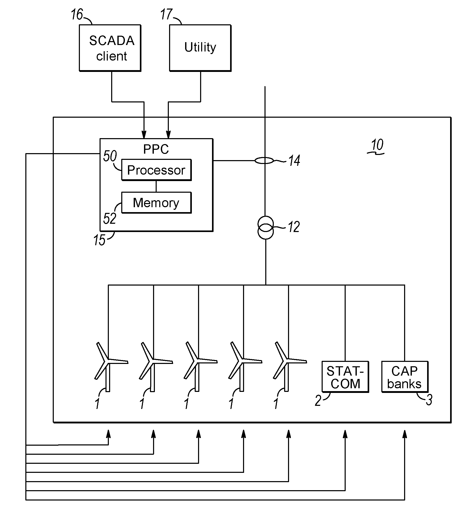 Control of a wind power plant